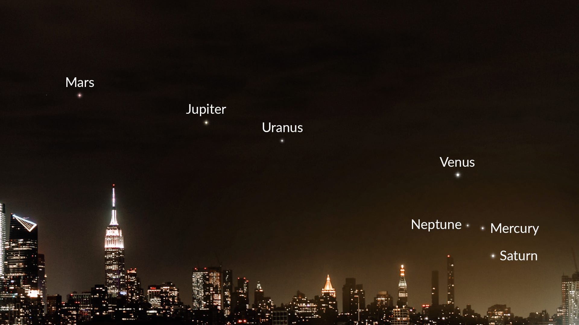 Alignment of 7 planets on February 28