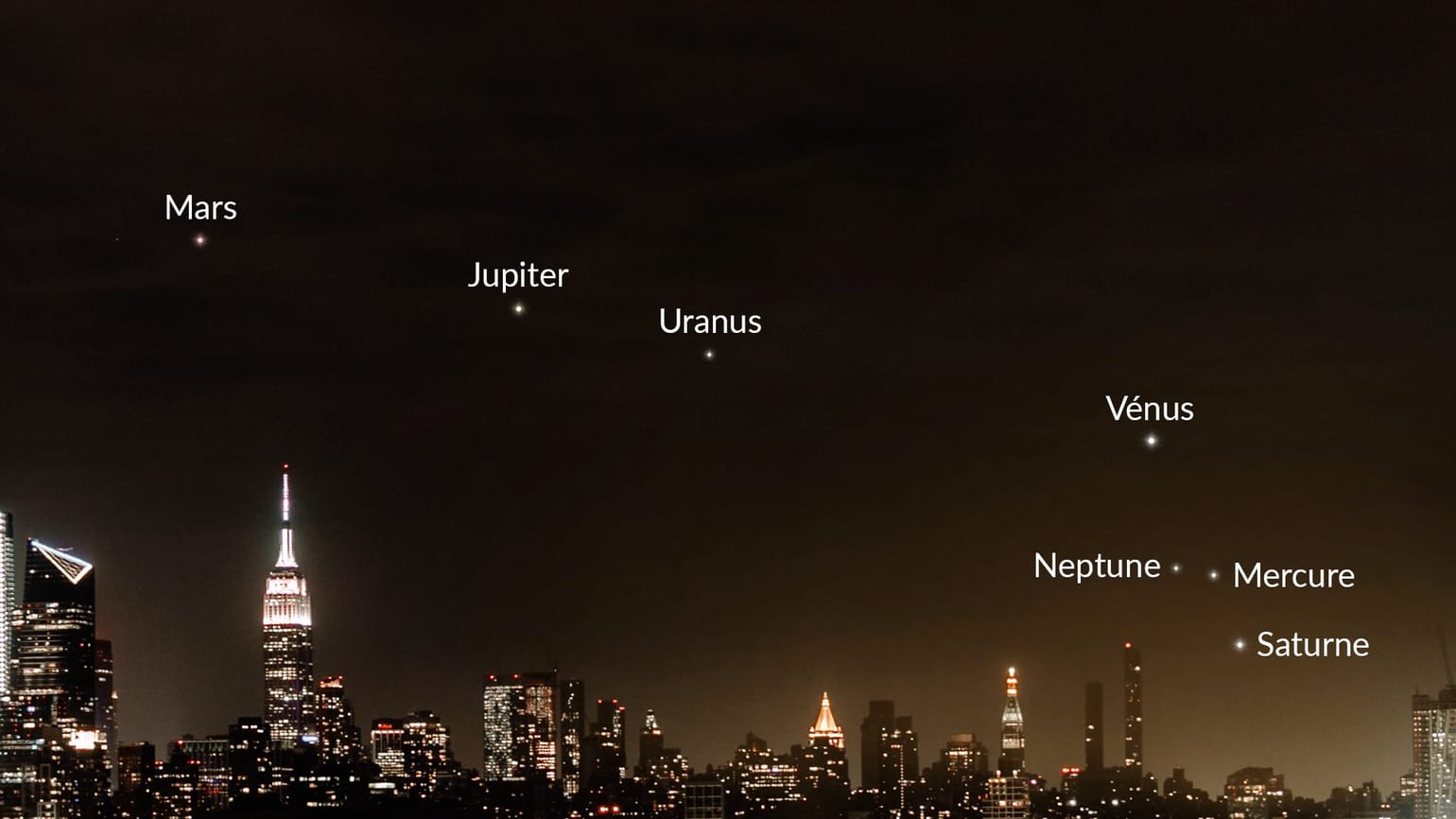 Événements astronomiques 2025 Astronomie 2025 Alignement des planètes 2025 alignée