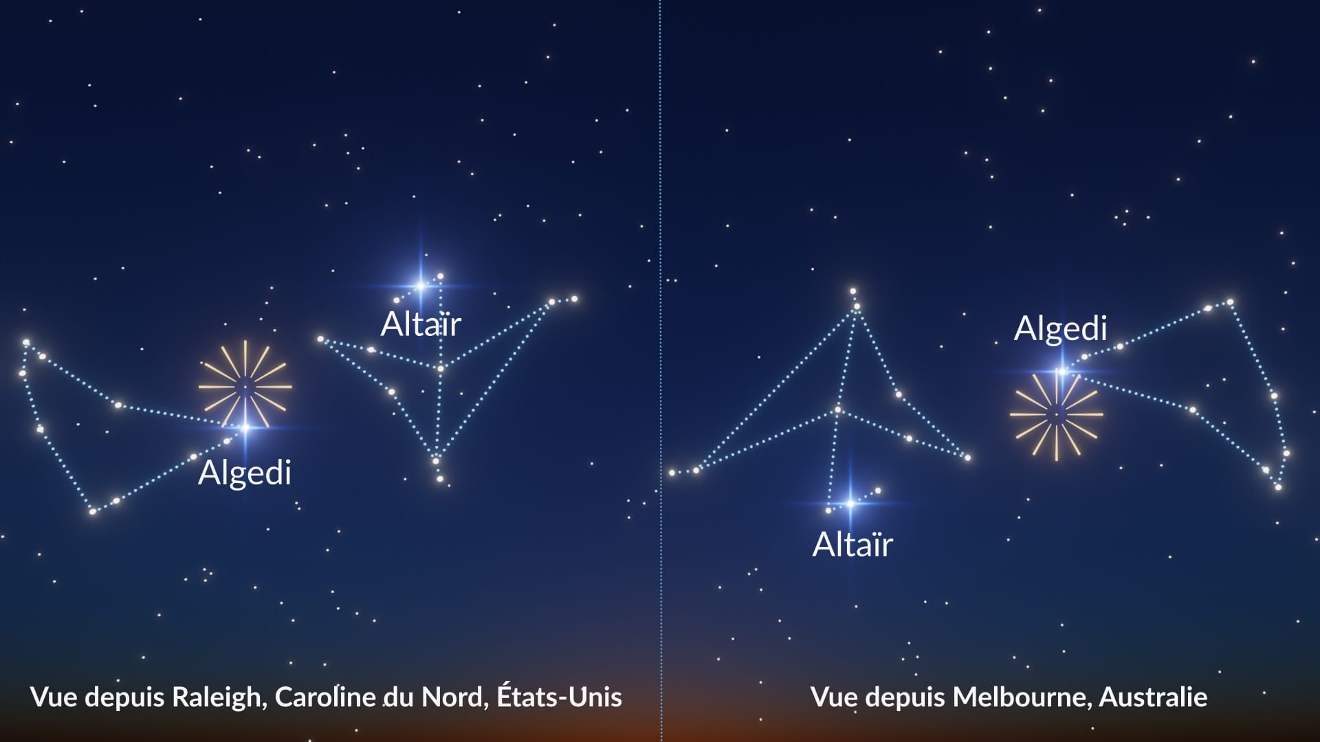 Alpha Capricornids' radiant
