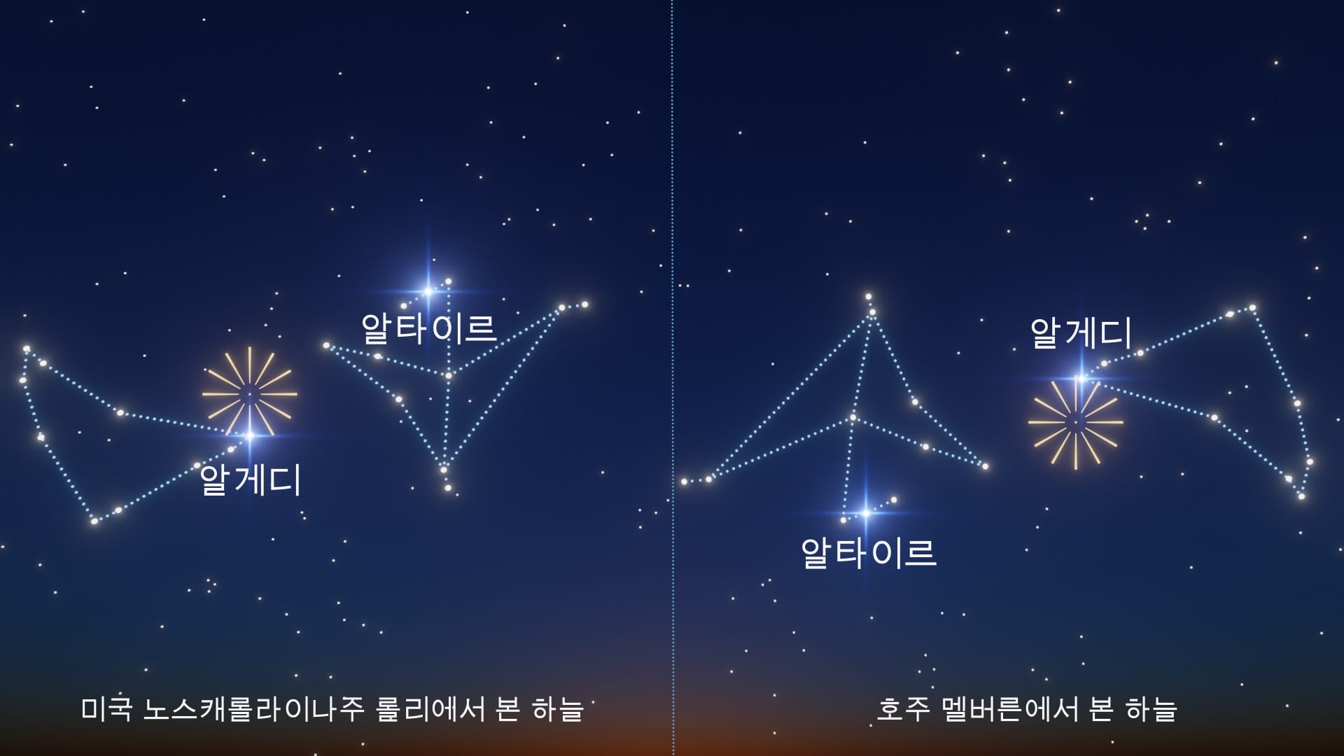 Alpha Capricornids' radiant
