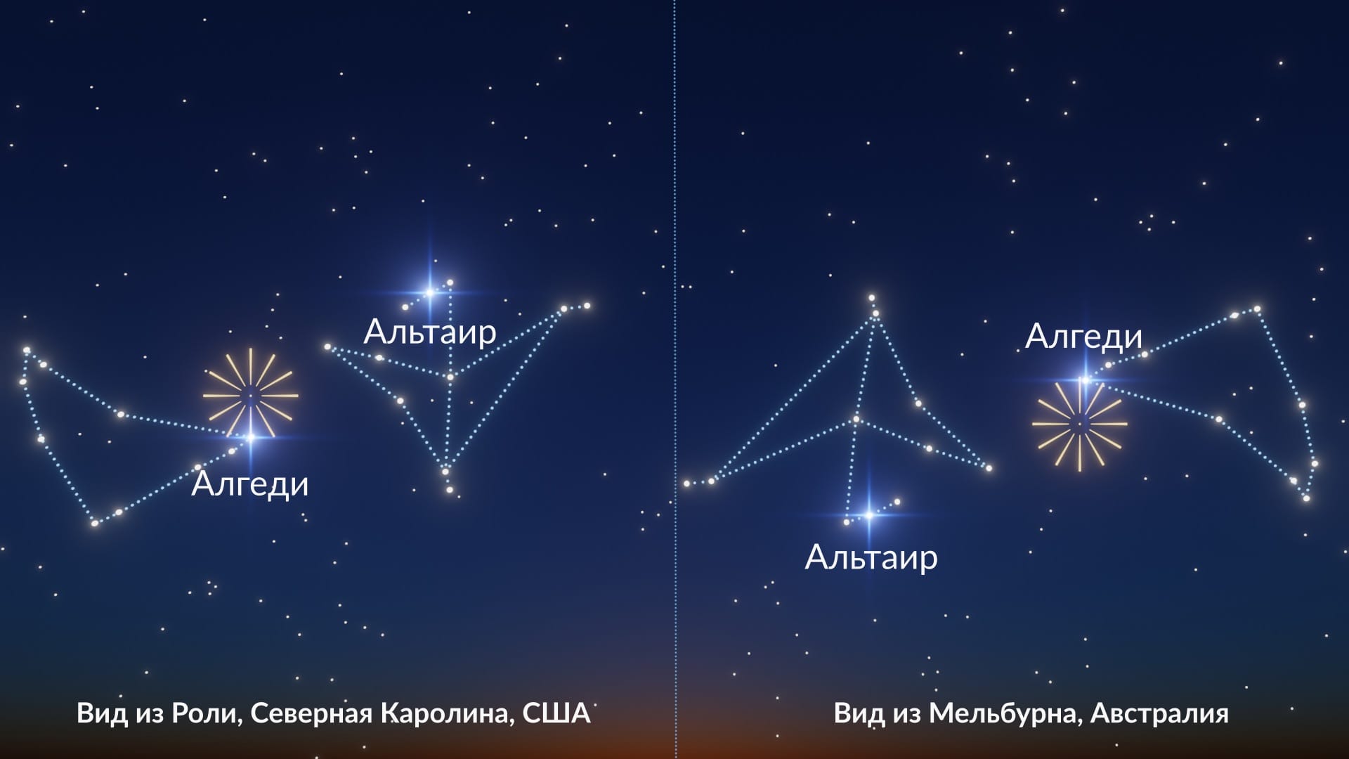 Alpha Capricornids' radiant