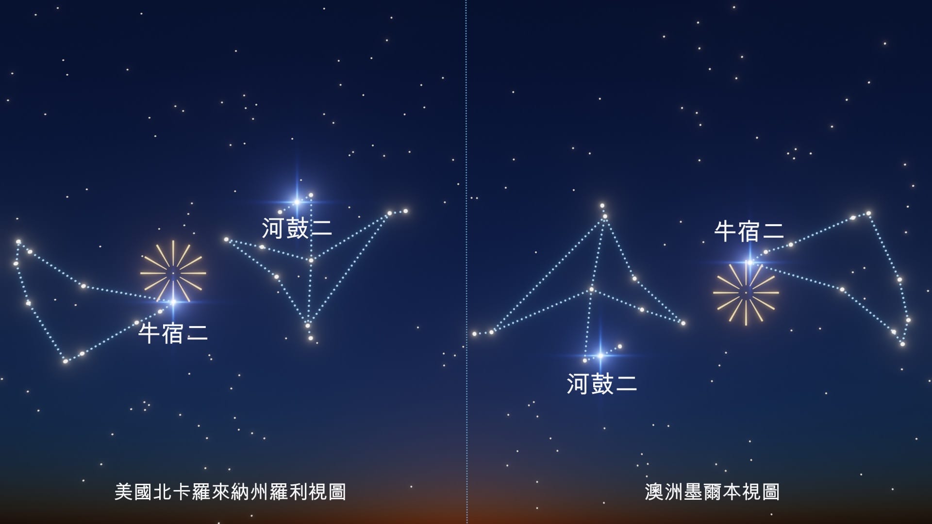 Alpha Capricornids' radiant