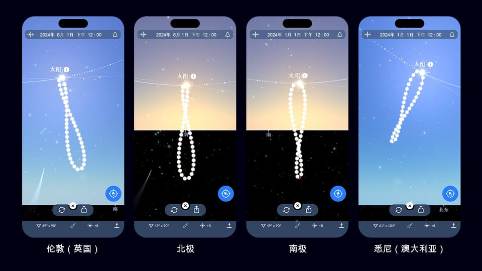 日行跡 解釋 | 8字迹 | 日行跡 均時差 | 日行线 | 太阳8字形