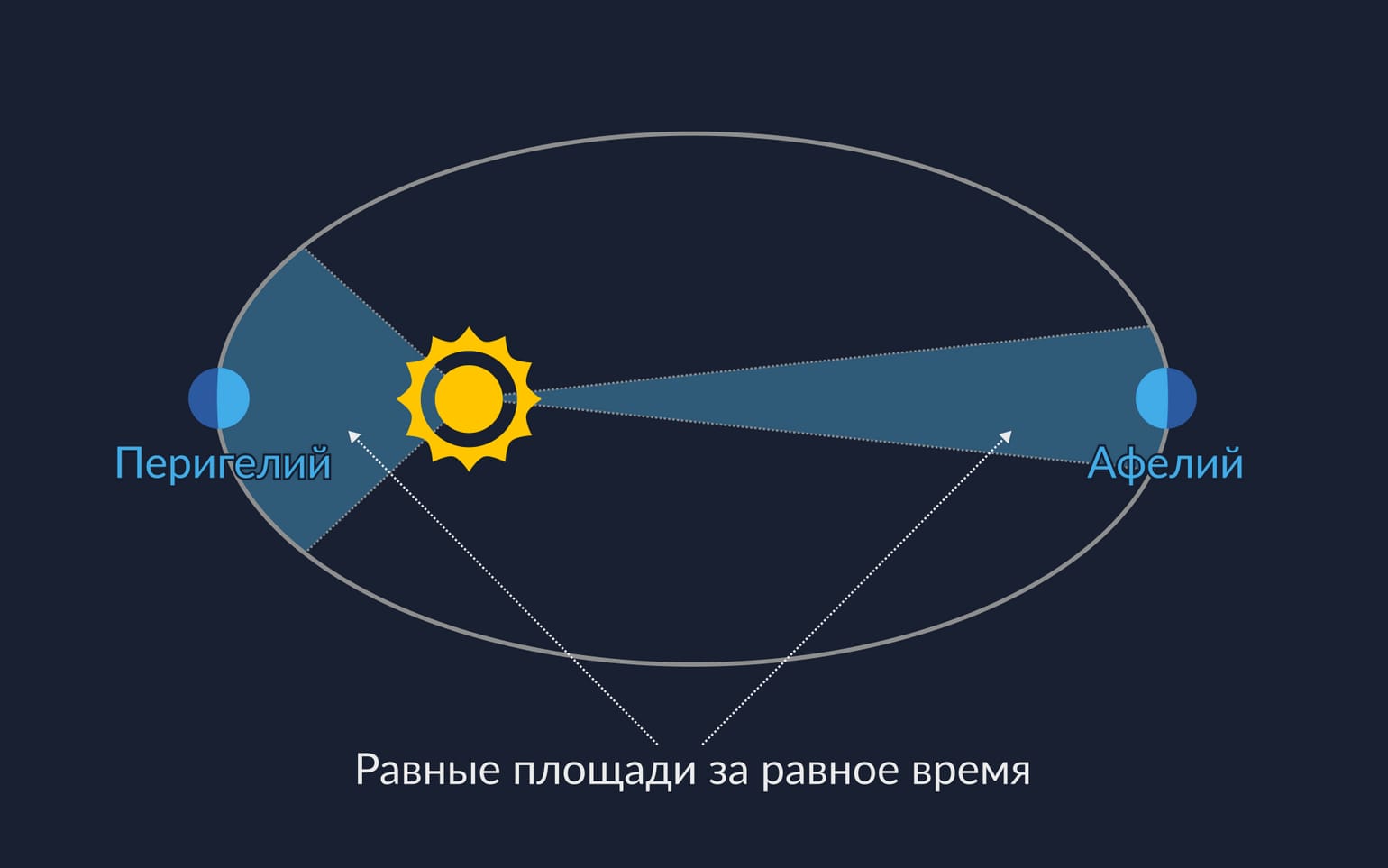 Аналемма в астрономии | Солнечная аналемма — кривая Солнца | Аналемма ...