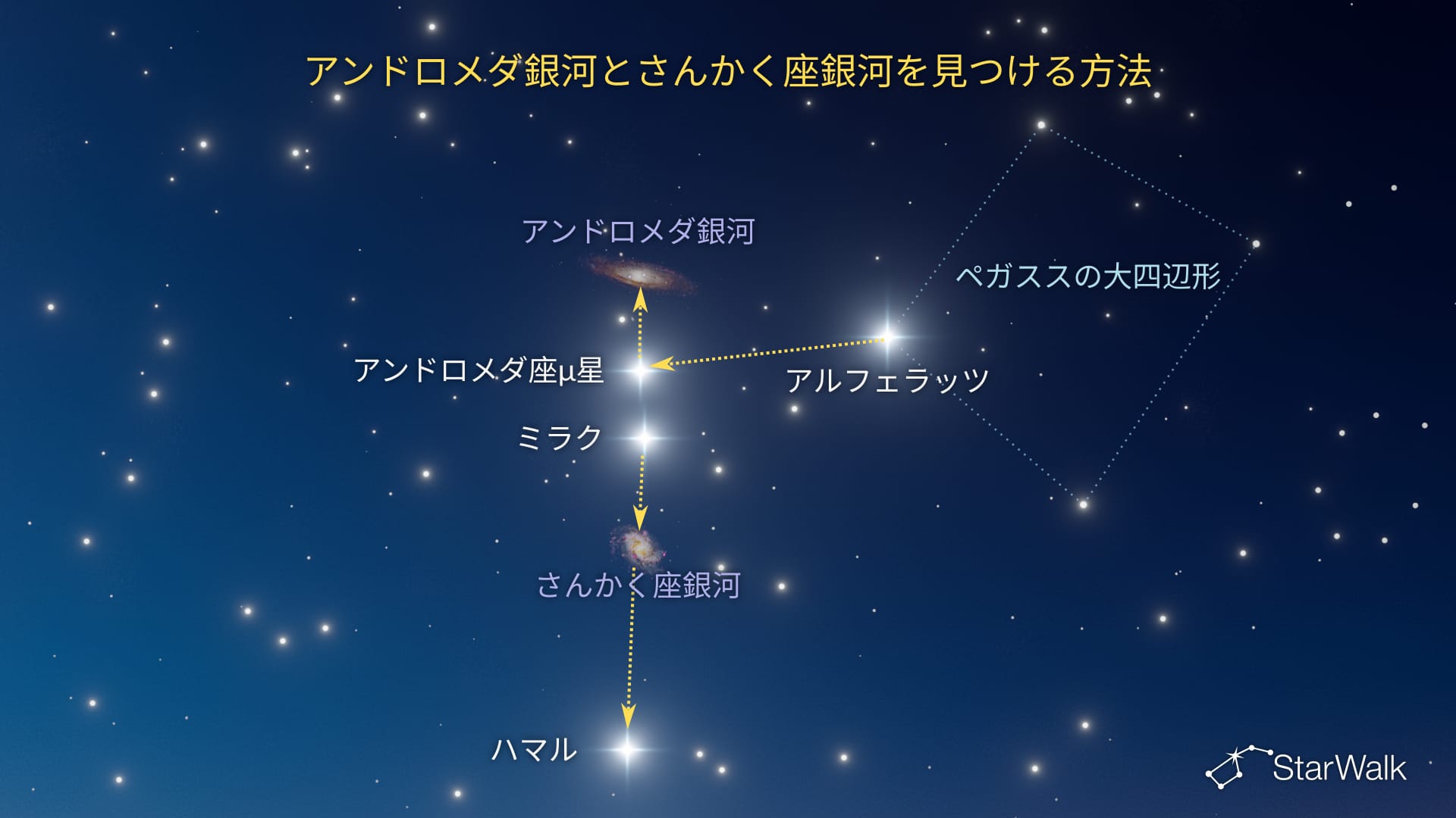アンドロメダ銀河とさんかく座銀河の見つけ方