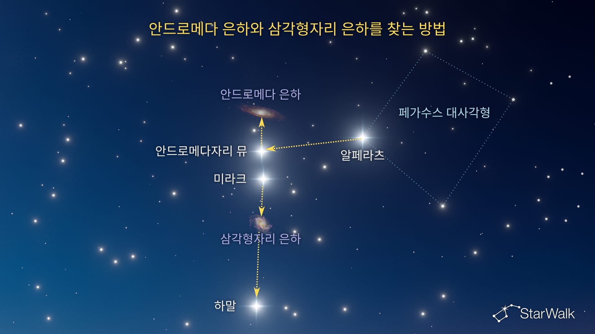 안드로메다 은하와 삼각형자리 은하 – 찾는 방법