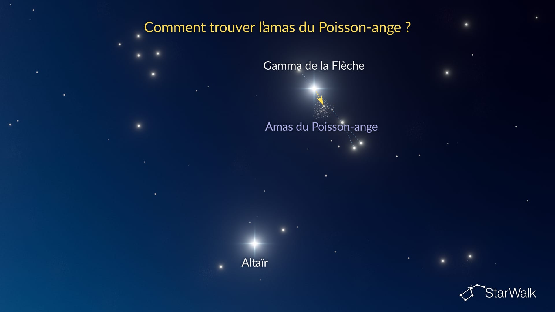 Amas du Poisson-ange – Comment le trouver