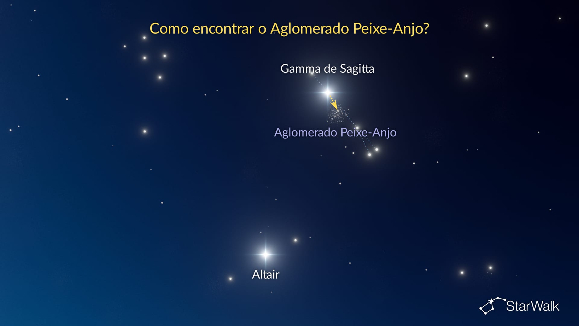 Aglomerado do Peixe-Anjo – Como encontrar