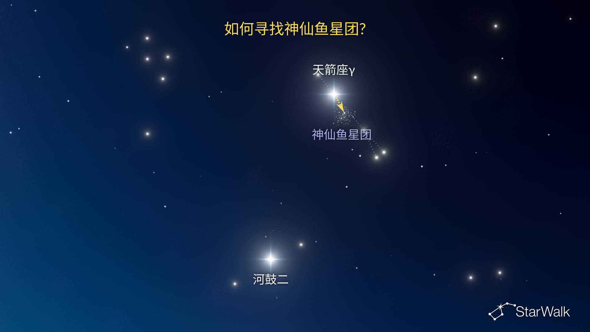 神仙鱼星团——如何寻找