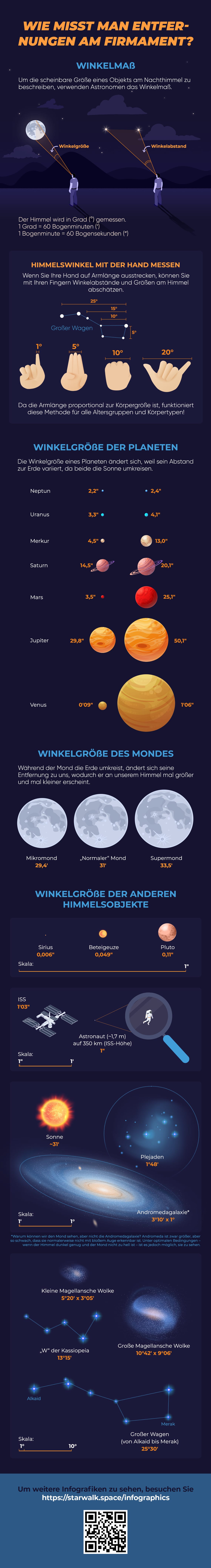 Measuring Distances In Space