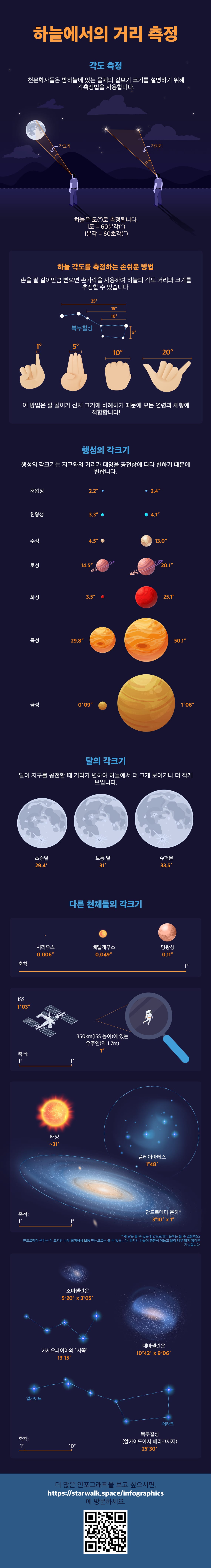 Measuring Distances In Space