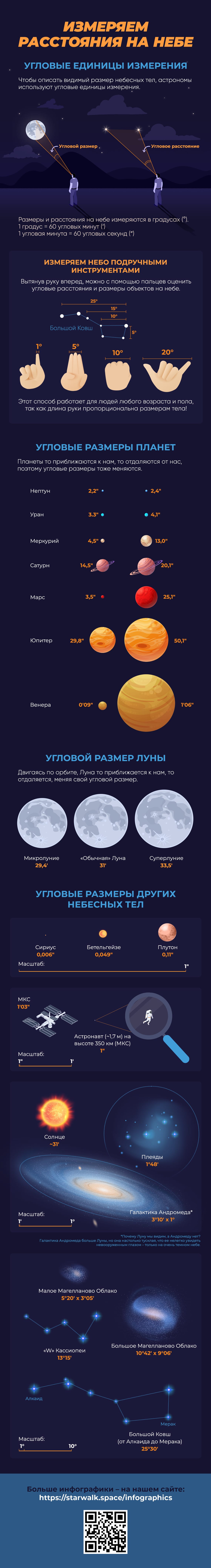 Measuring Distances In Space