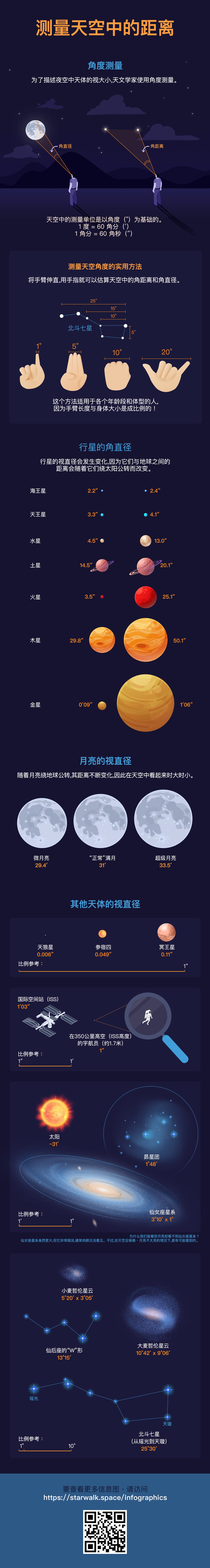 Measuring Distances In Space