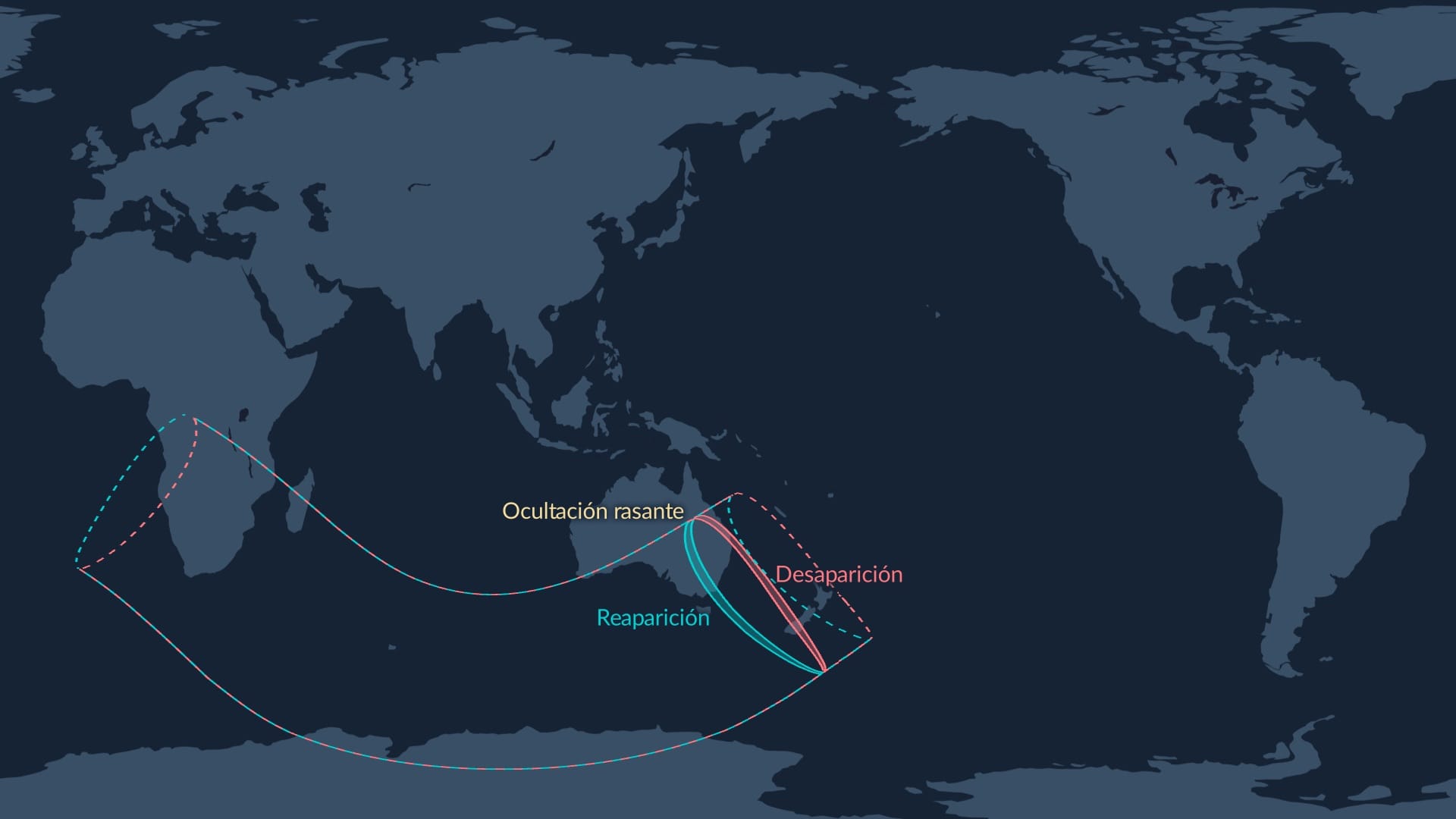 Occultation of Antares (2025-11-21)
