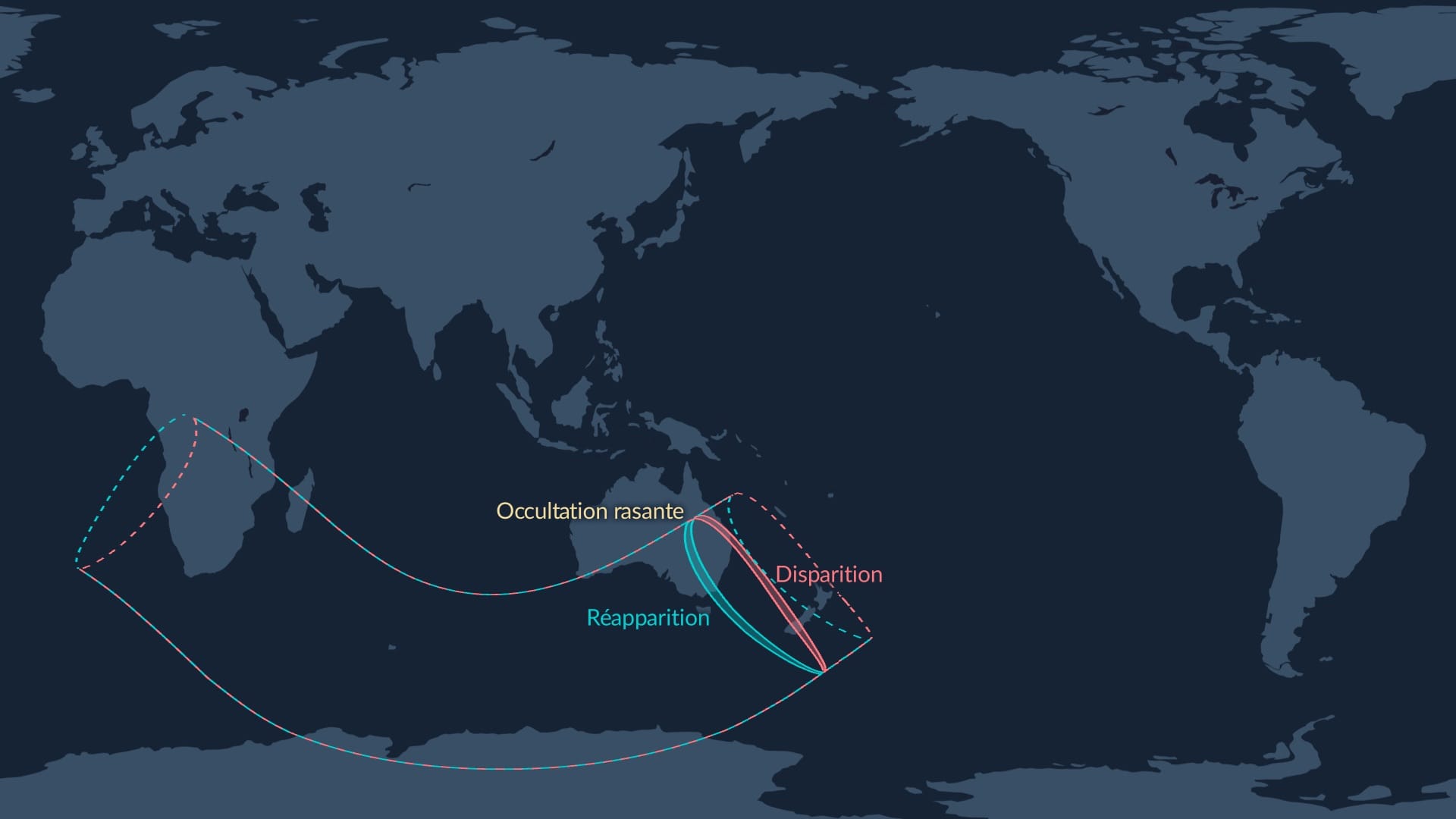 Occultation of Antares (2025-11-21)