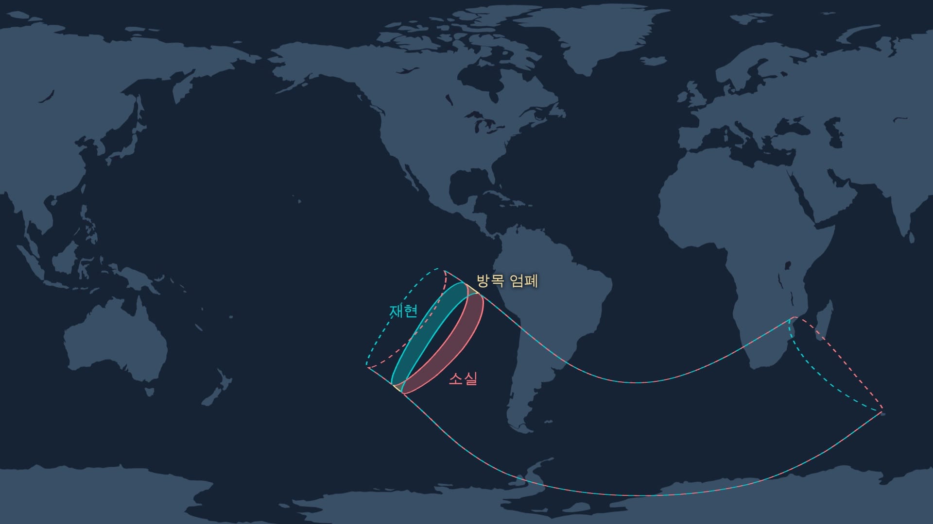 Occultation of Antares (2025-12-18)