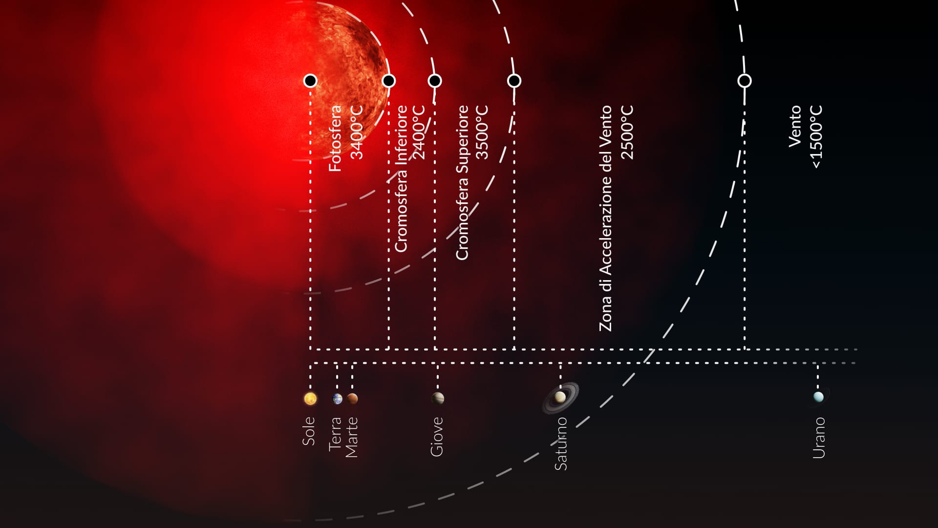 Dimensione di Antares