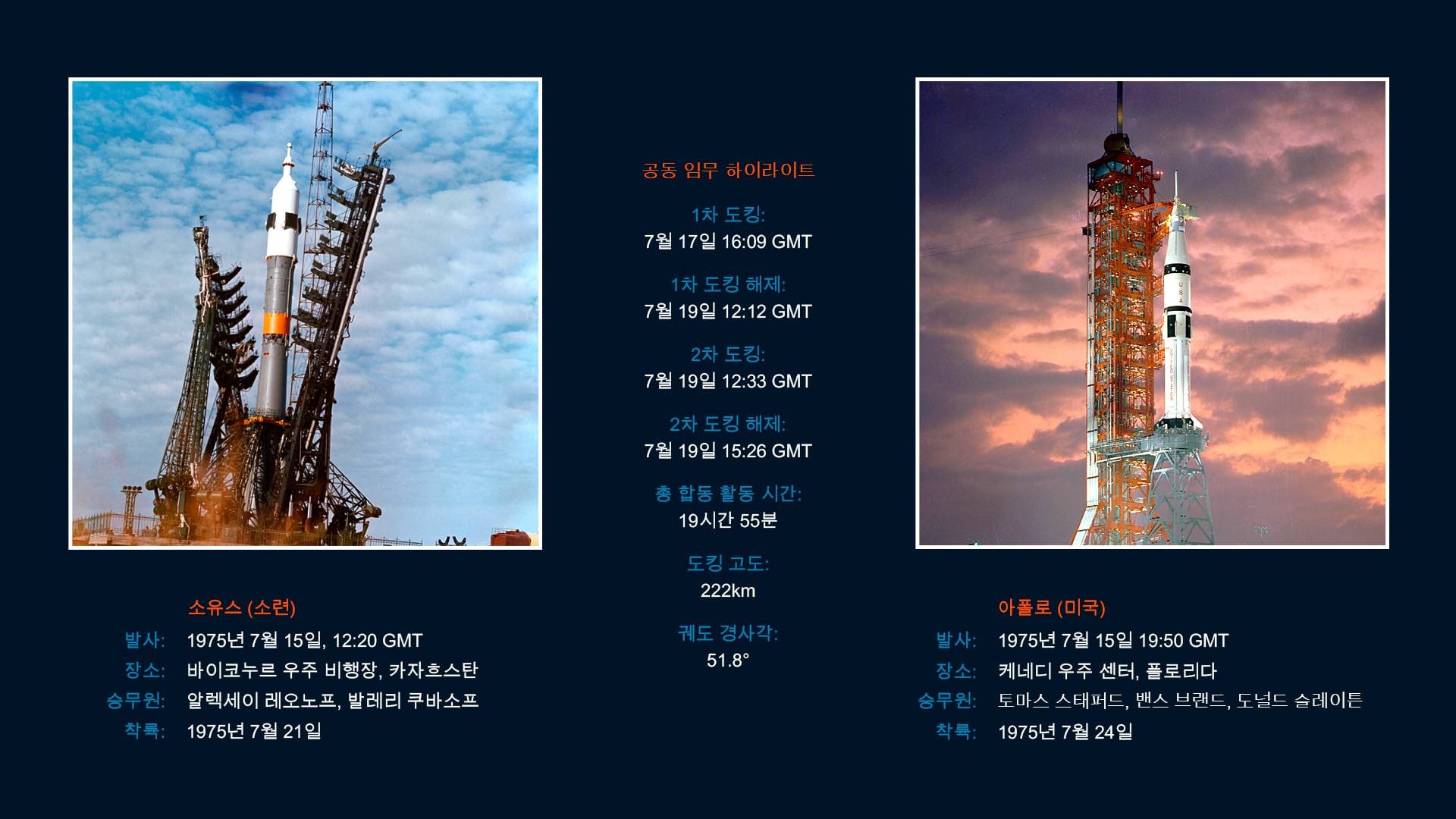 Apollo-Soyuz Mission Facts