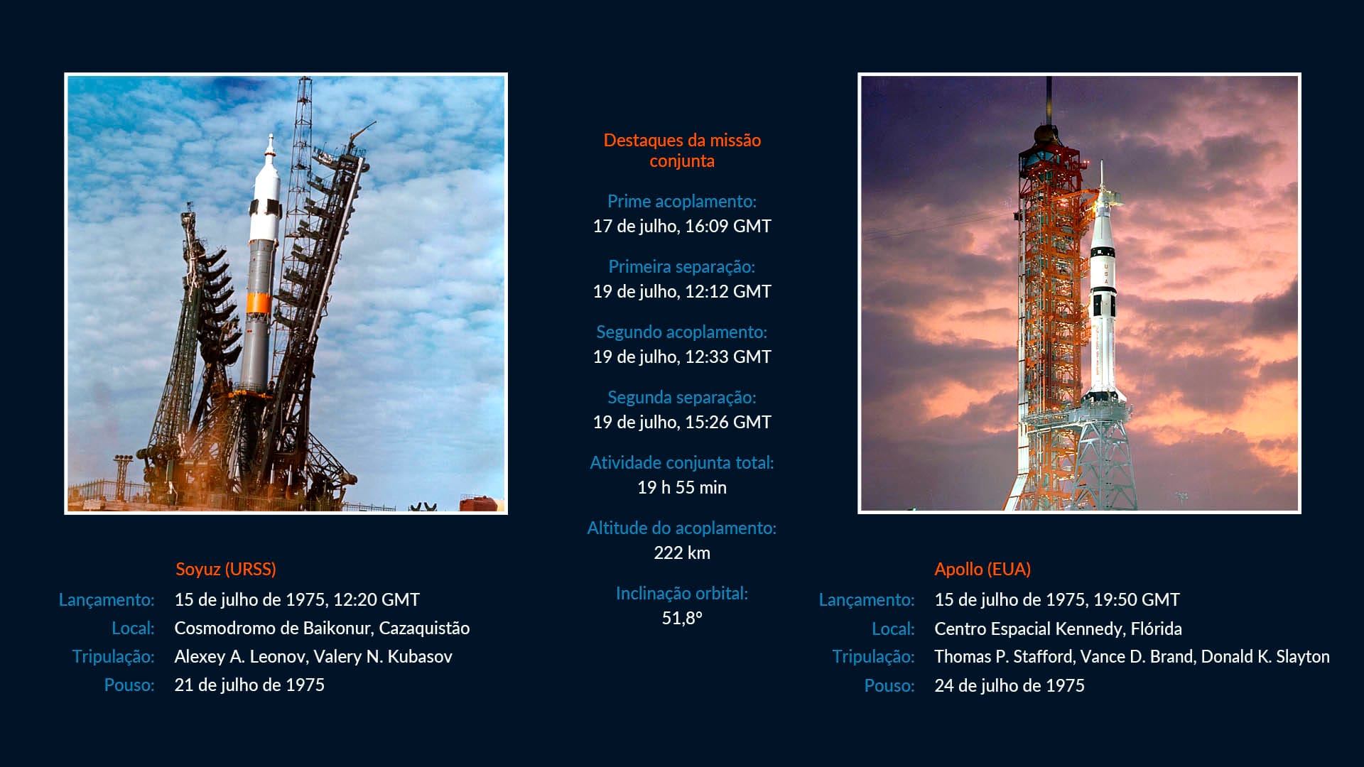 Apollo-Soyuz Mission Facts