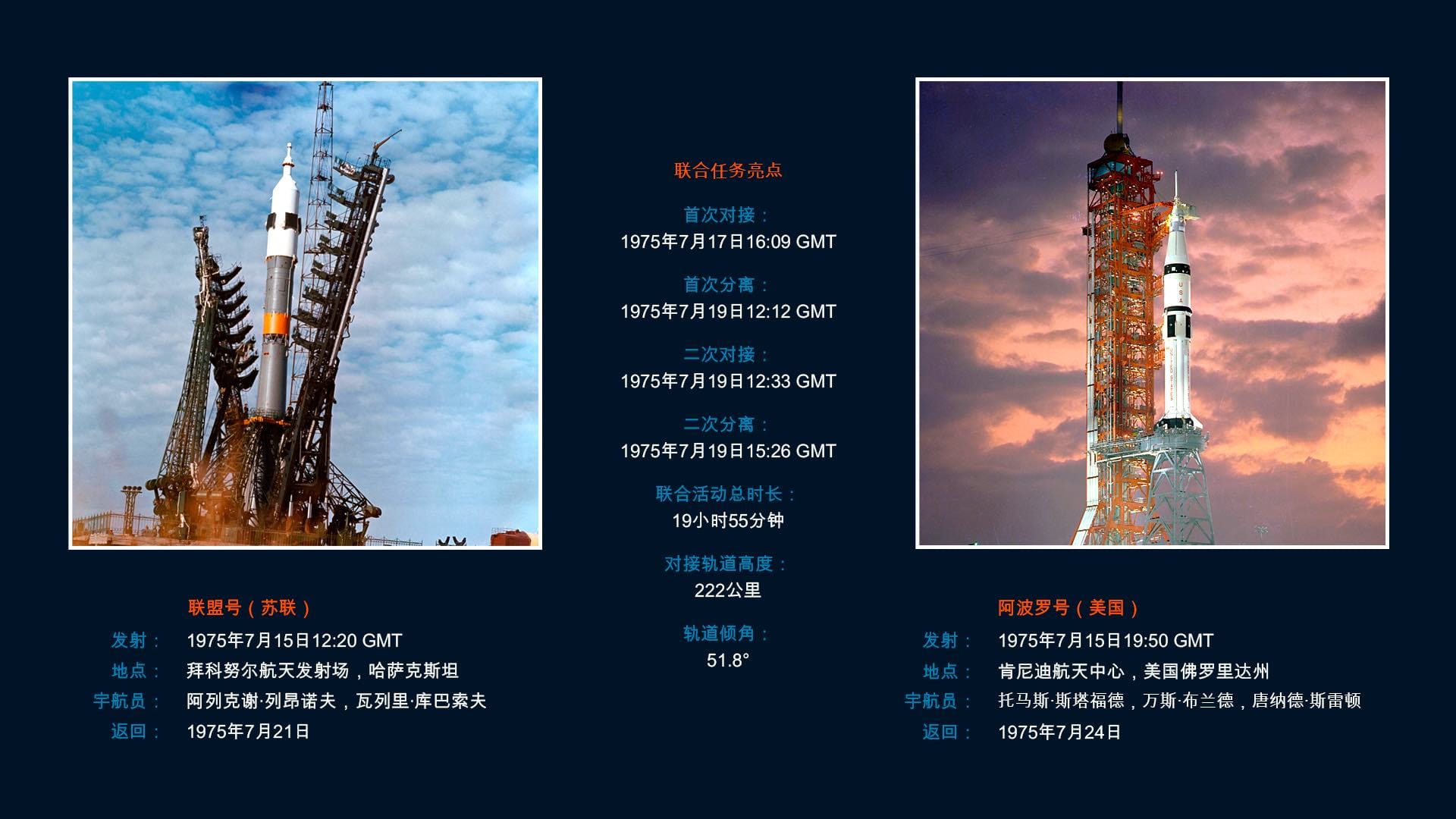 Apollo-Soyuz Mission Facts
