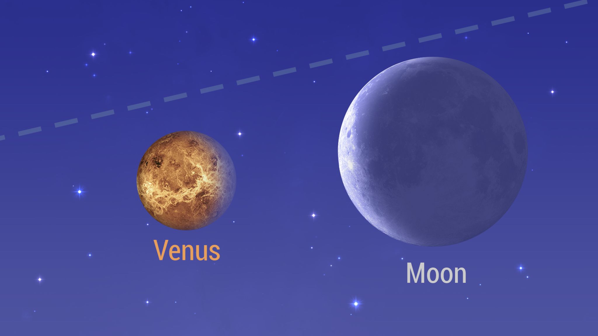Der Mond und die Venus am Star Walk