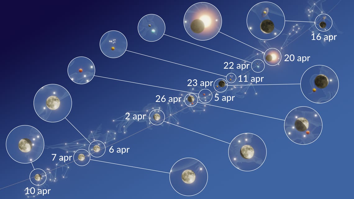 Cielo notturno aprile 2023 – Eventi celesti |  Cometa aprile 2023 |  Osservare le stelle aprile 2023