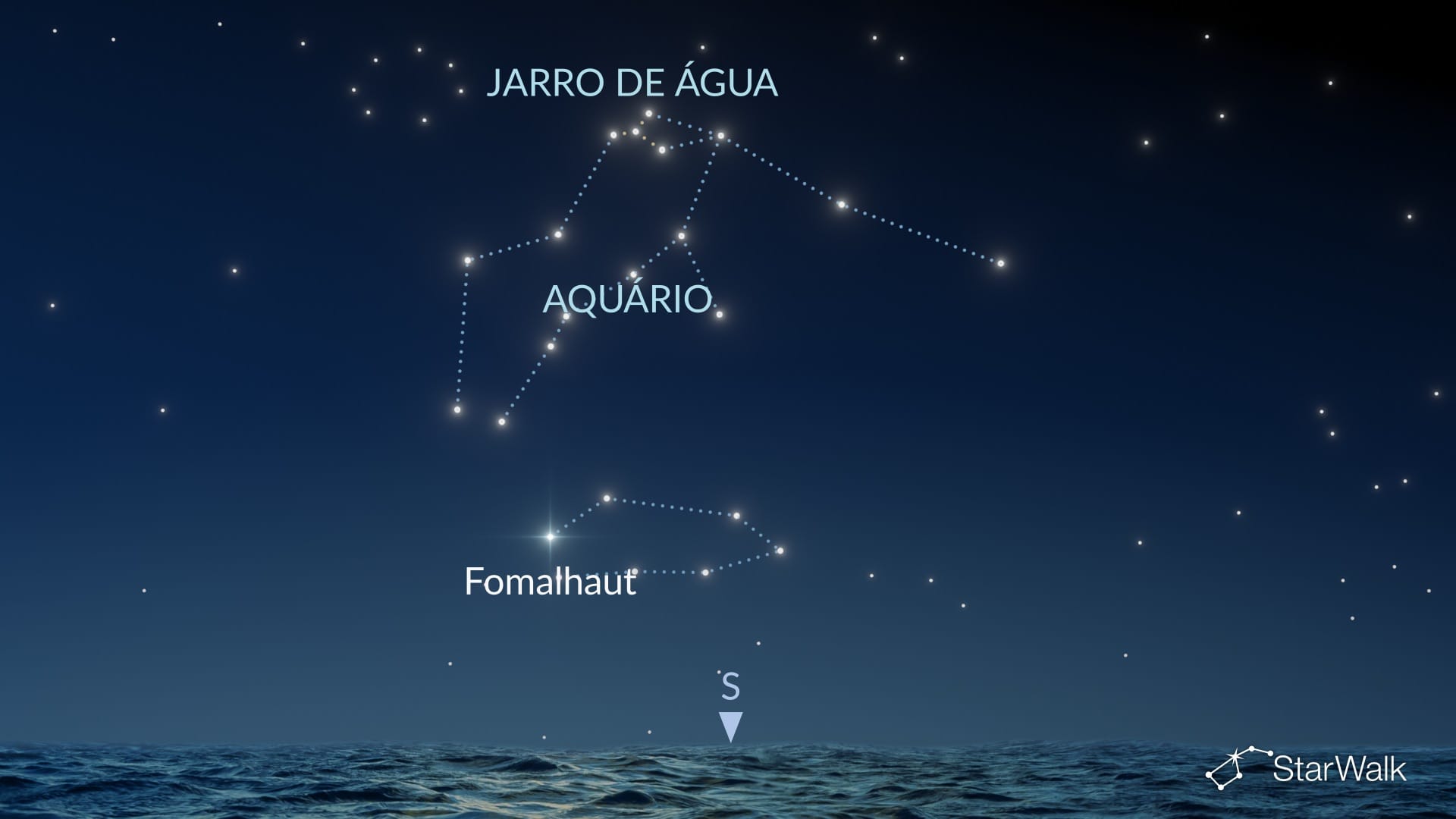 Como encontrar Aquário no Hemisfério Norte