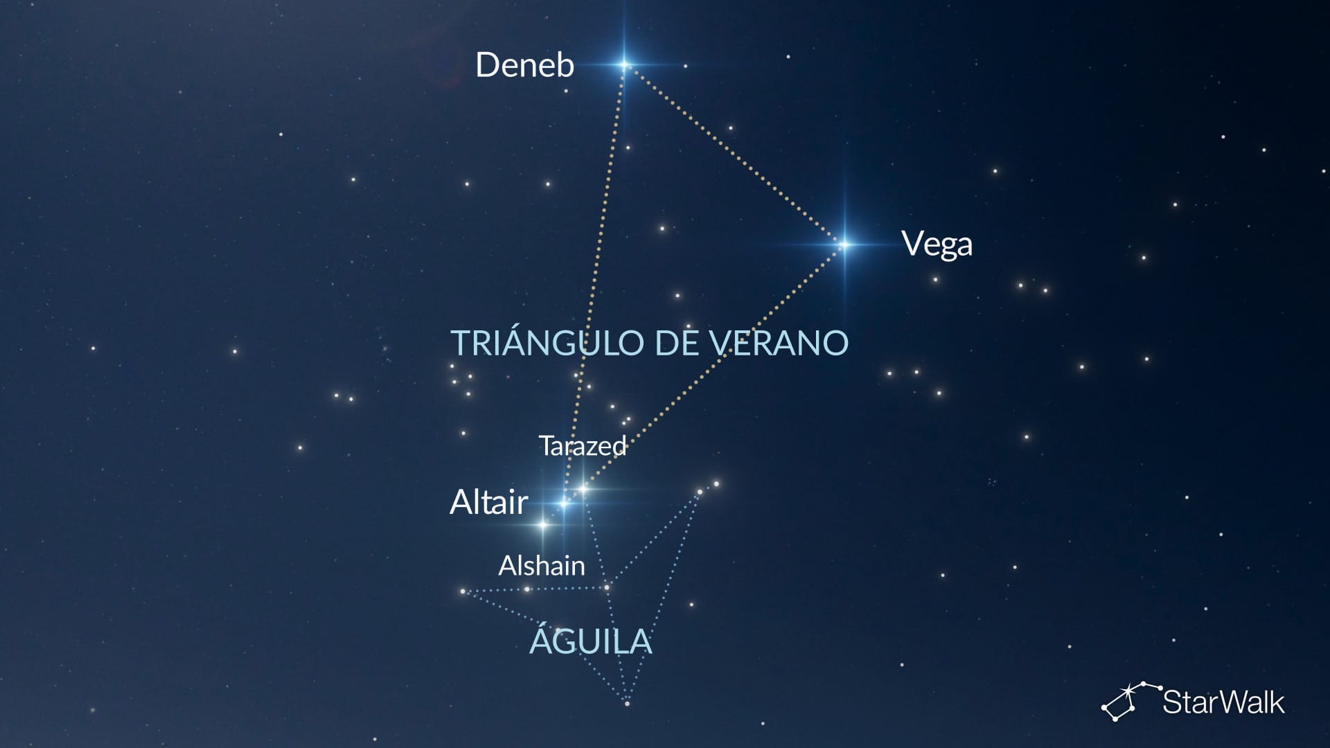 Cómo encontrar el Águila en el hemisferio norte