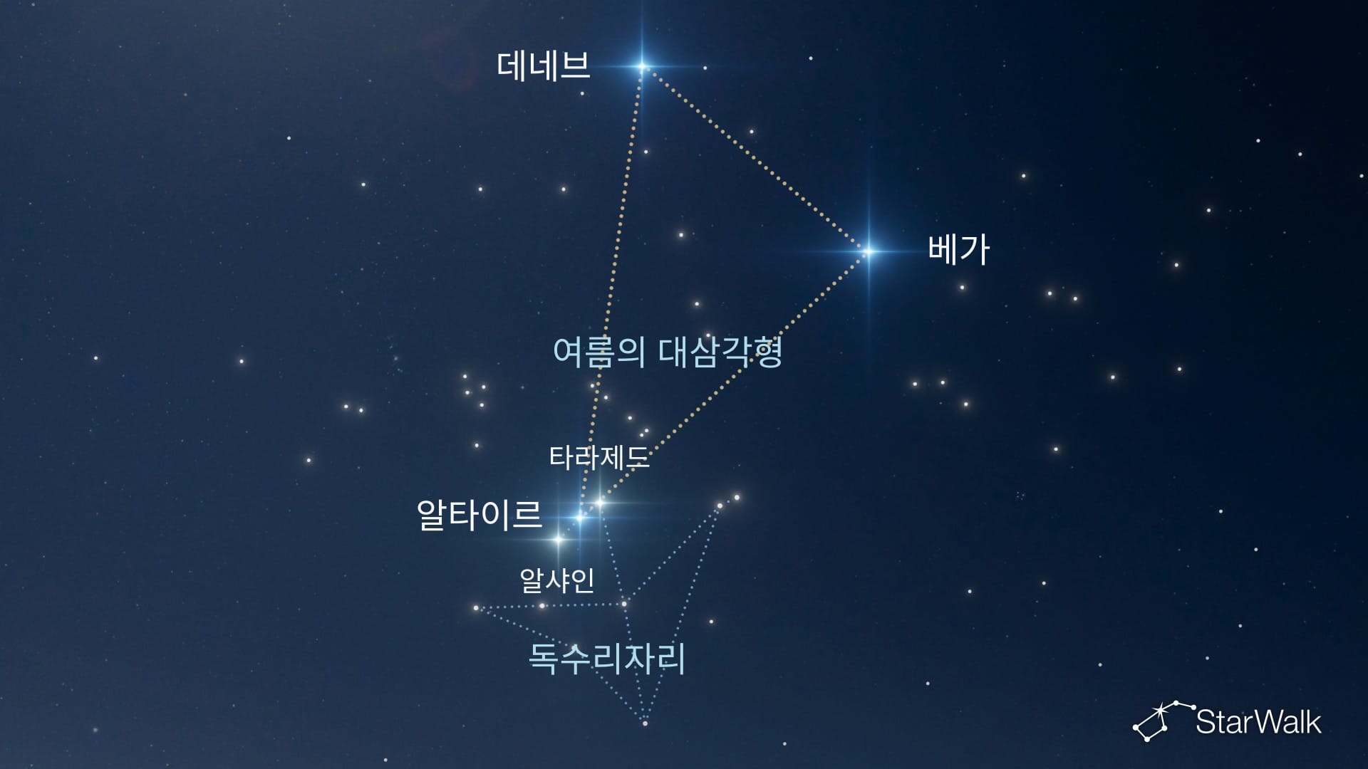 북반구에서 독수리자리를 찾는 방법
