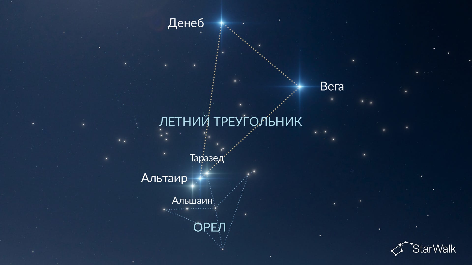 Как найти созвездие Орел в Северном полушарии