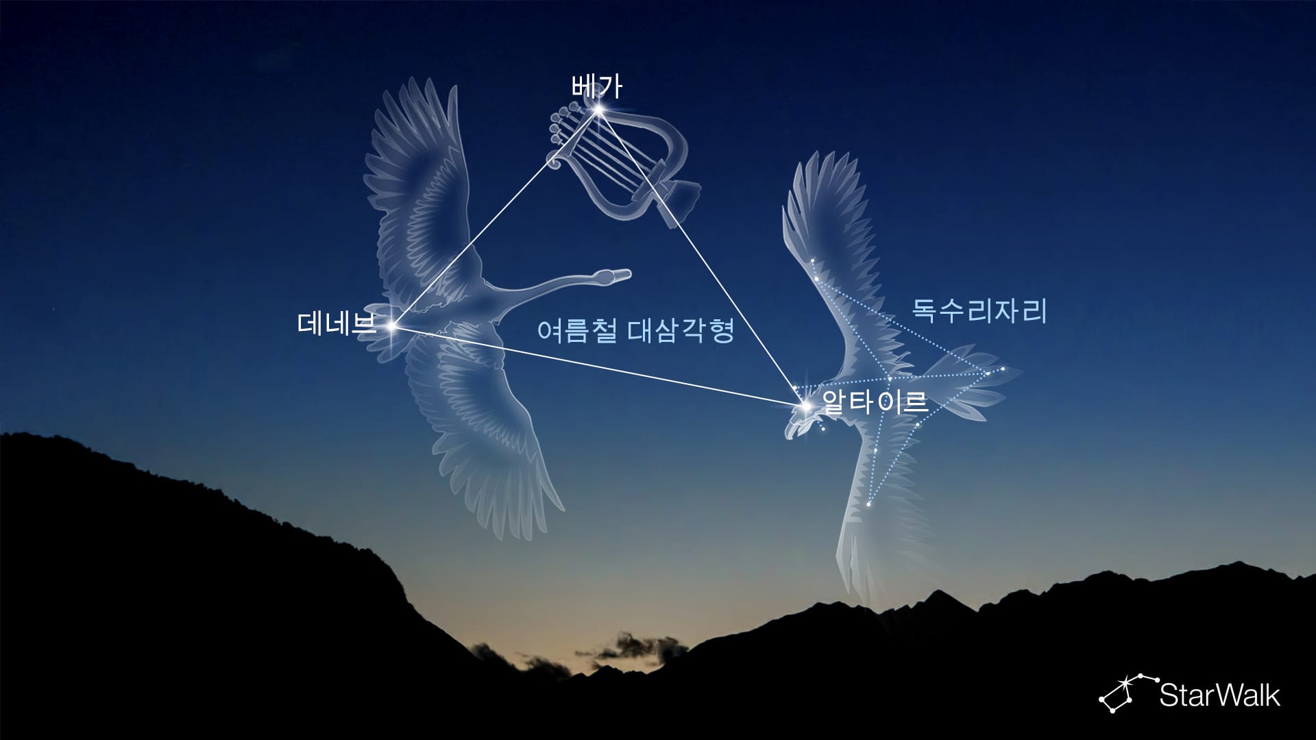 독수리자리는 어떻게 찾을까요?