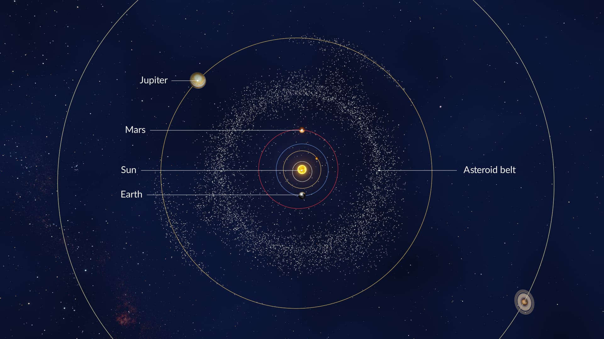 Asteroid belt location