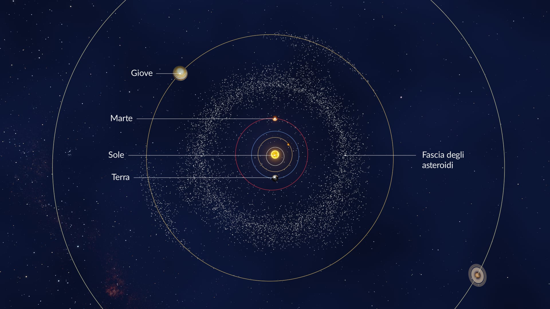 Posizione della fascia degli asteroidi