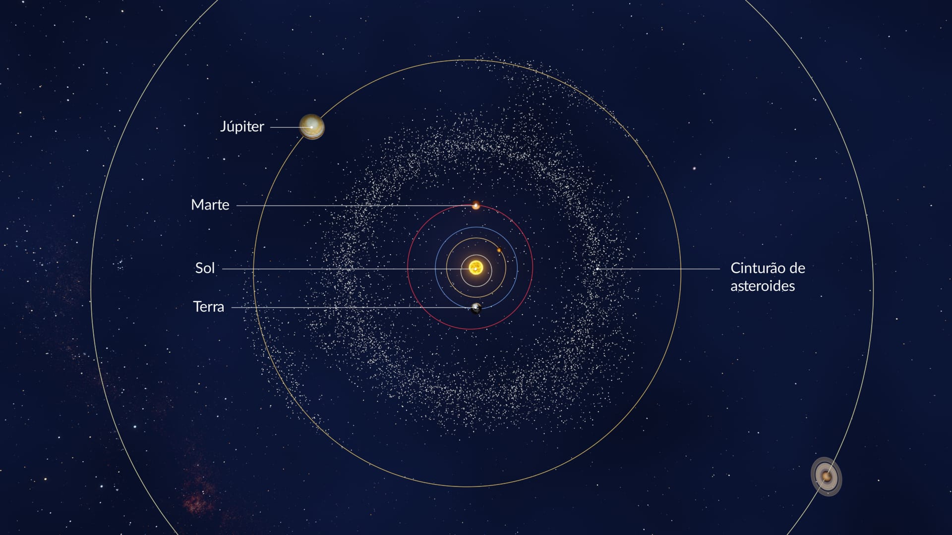 Localização do cinturão de asteroides