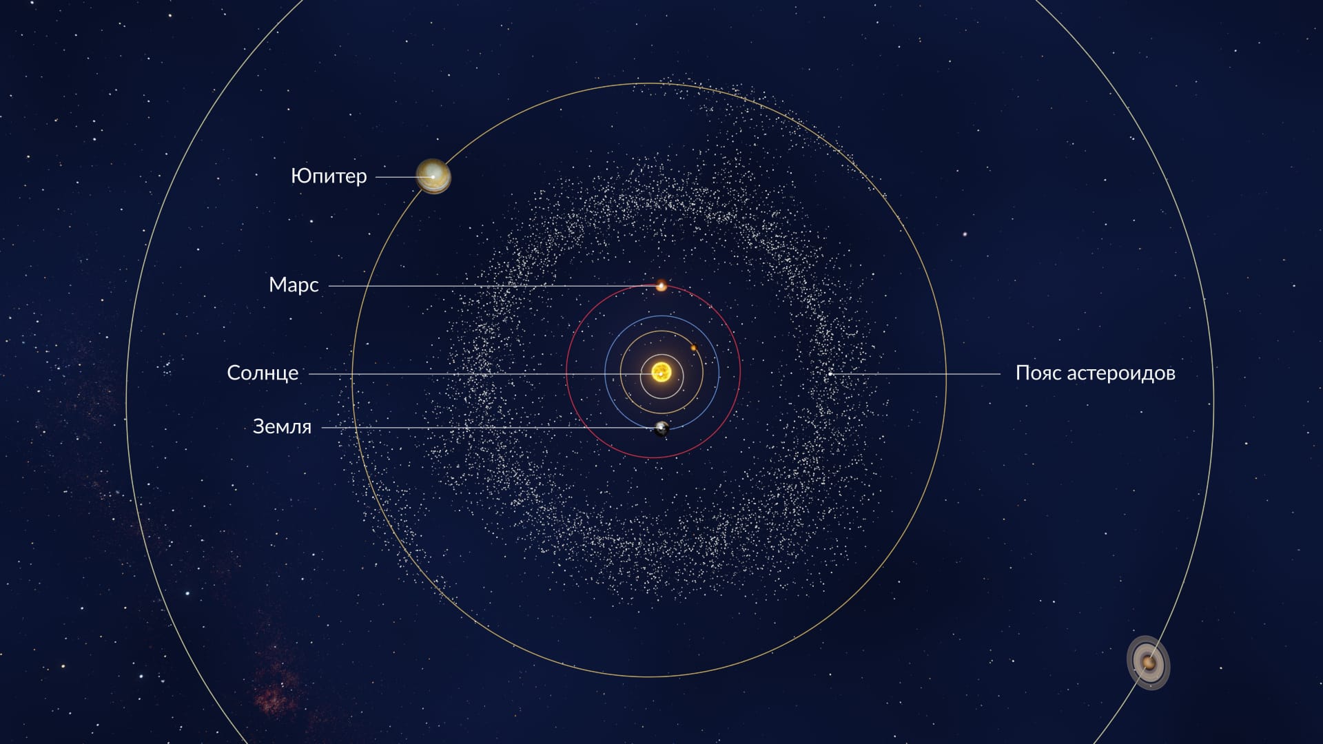 Расположение пояса астероидов