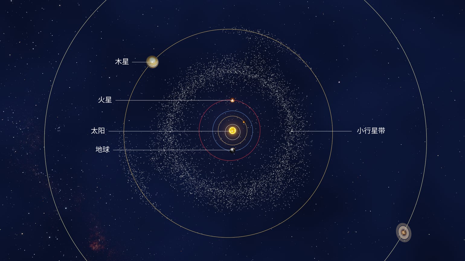 小行星带:事实、位置及其形成方式