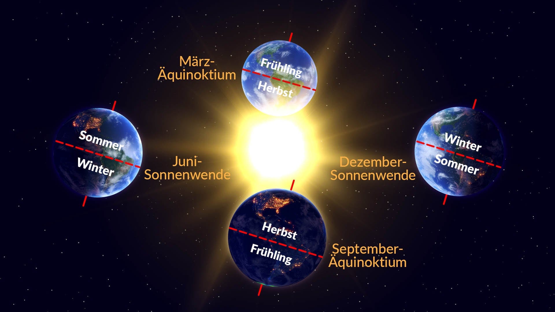 Astronomical seasons