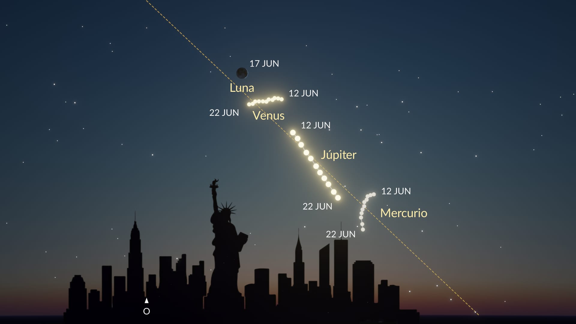 Eventos astronómicos de junio de 2026: pequeña alineación planetaria