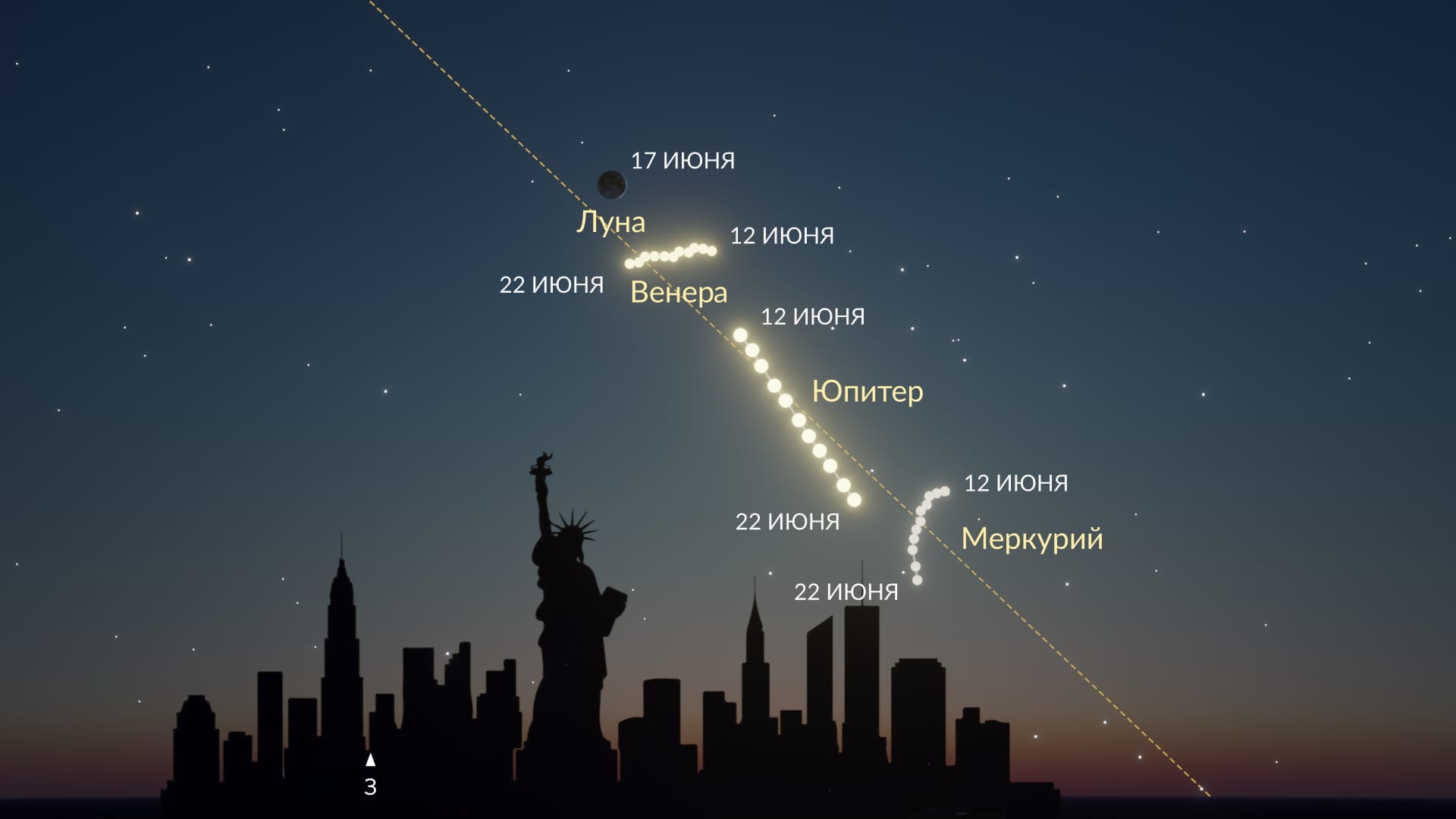 Астрономические события в июне 2026 года: малый парад планет