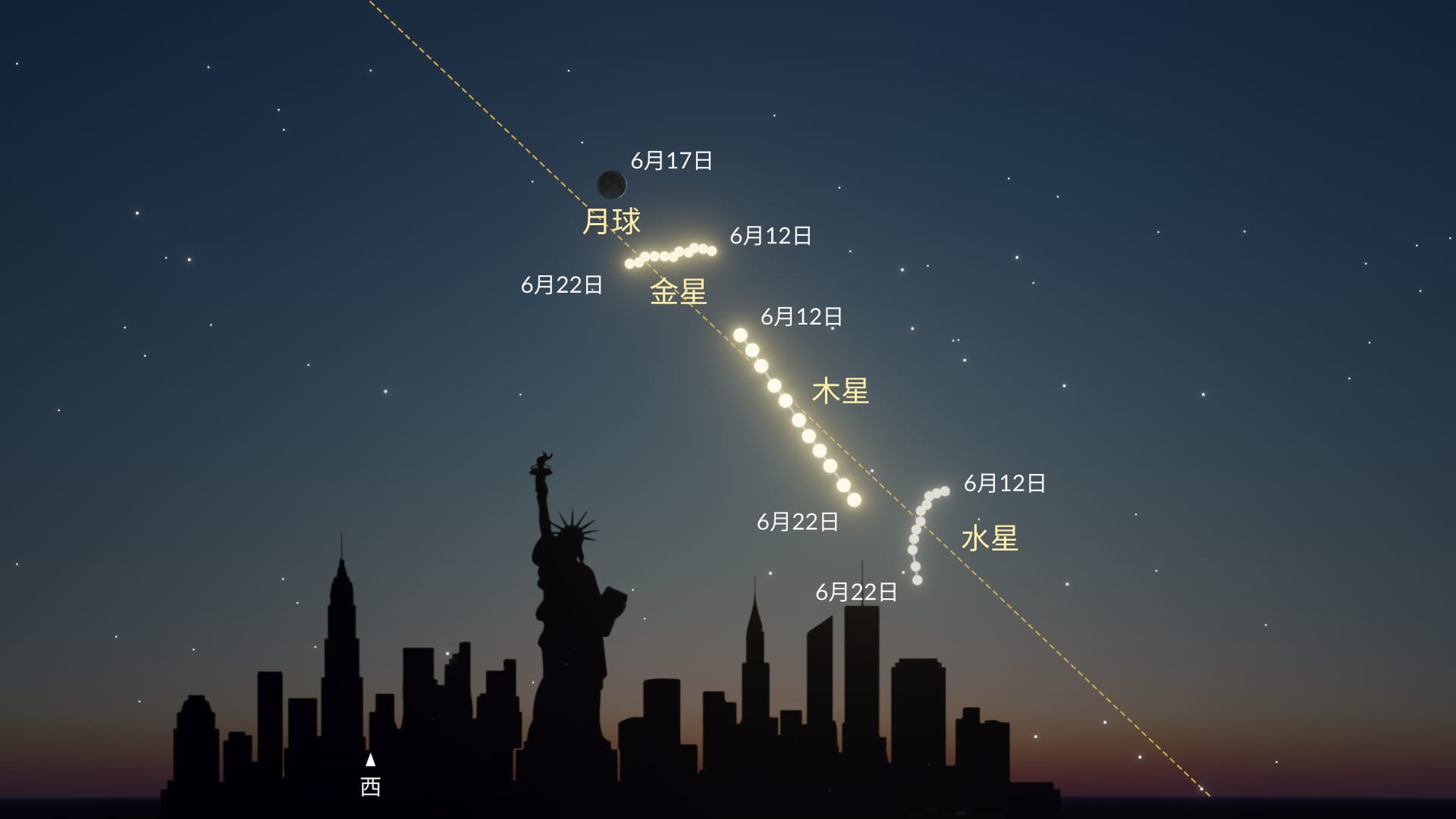 2026年6月天象:小型行星连珠