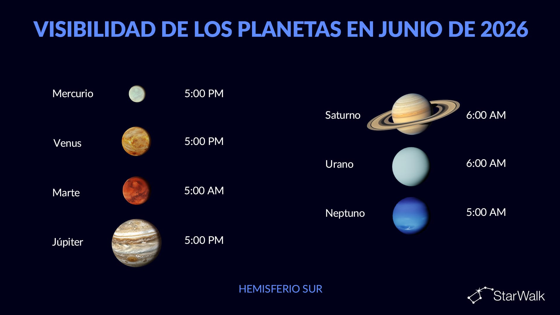 Planetas en junio de 2026: hemisferio sur