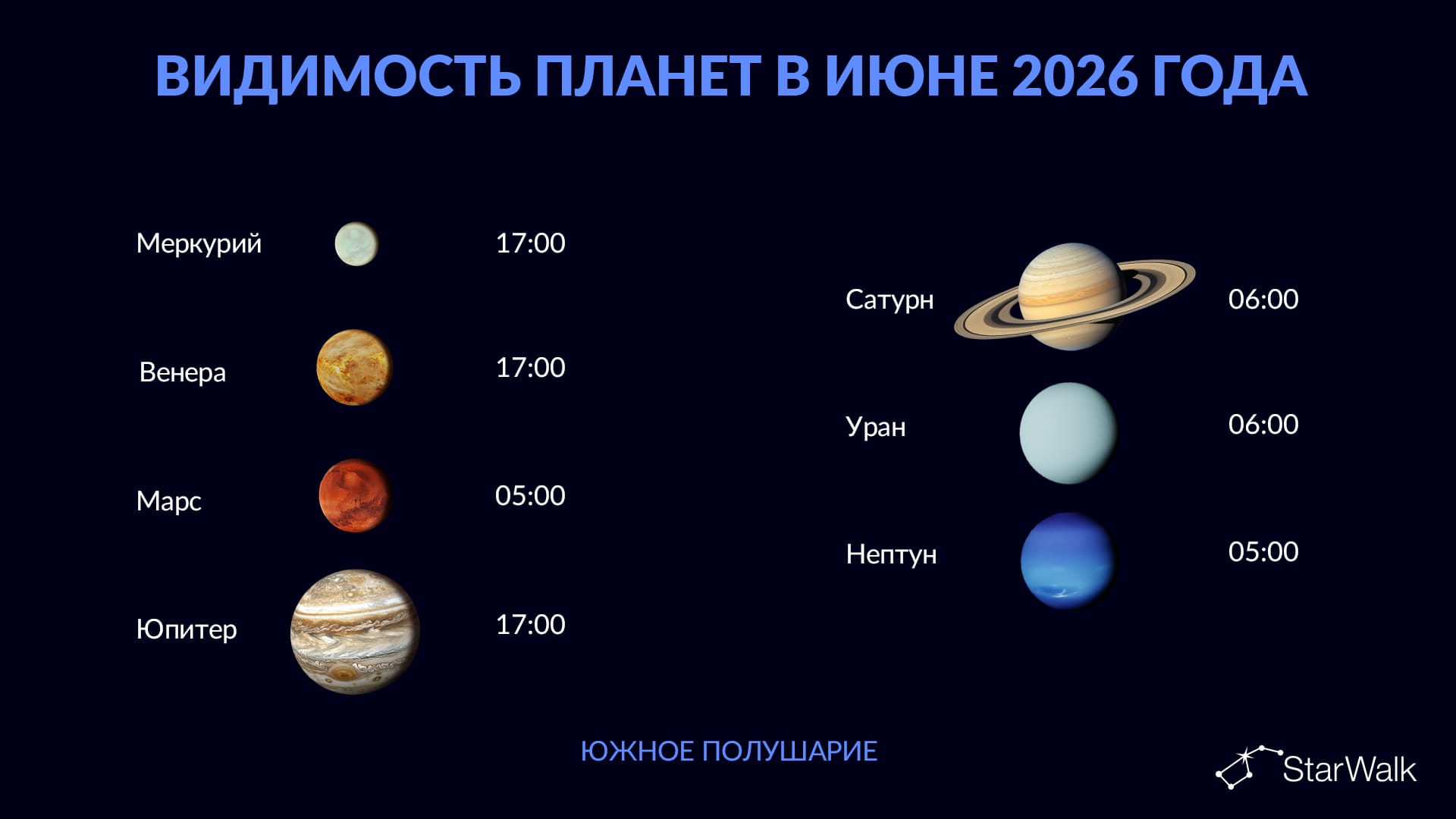 Планеты в июне 2026 года: Южное полушарие