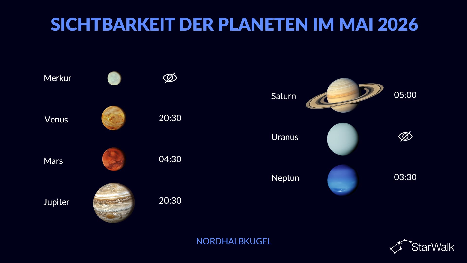 Planetensichtbarkeit im Mai 2026: Nordhalbkugel
