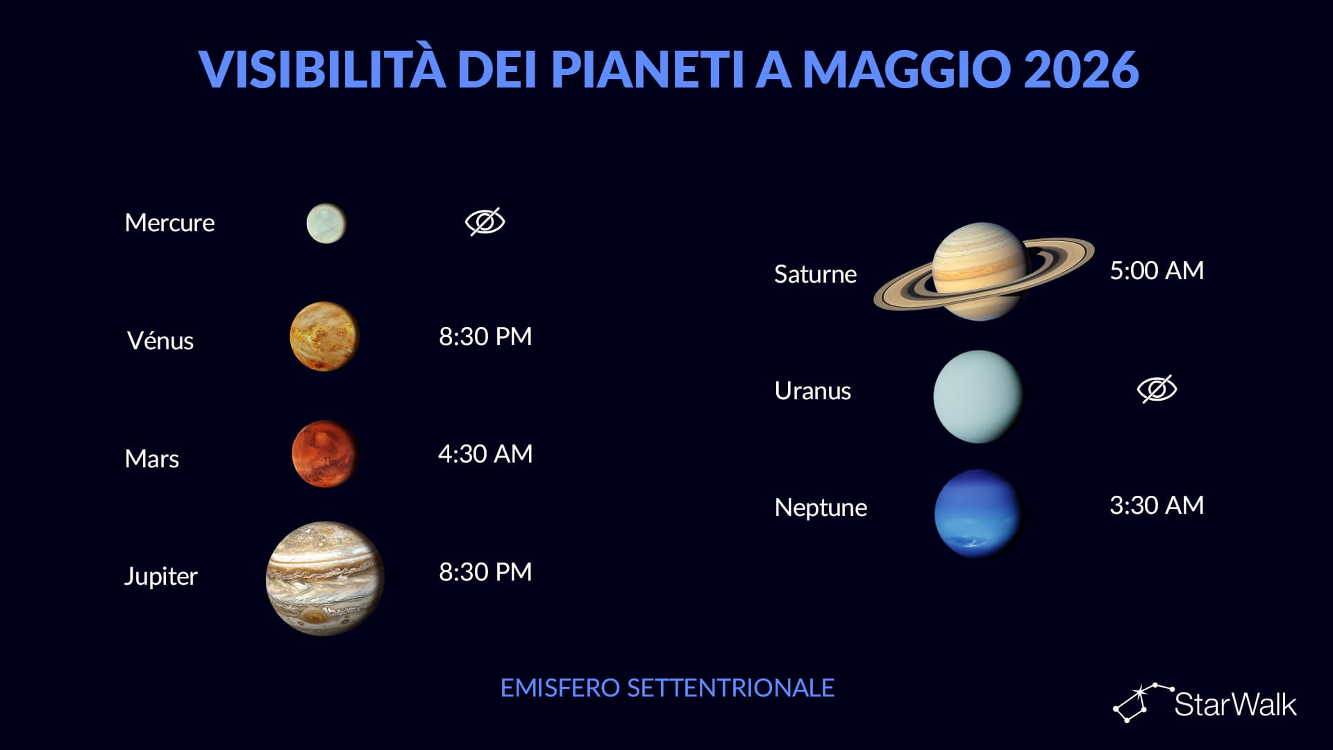 Visibilità dei pianeti a maggio 2026: emisfero boreale