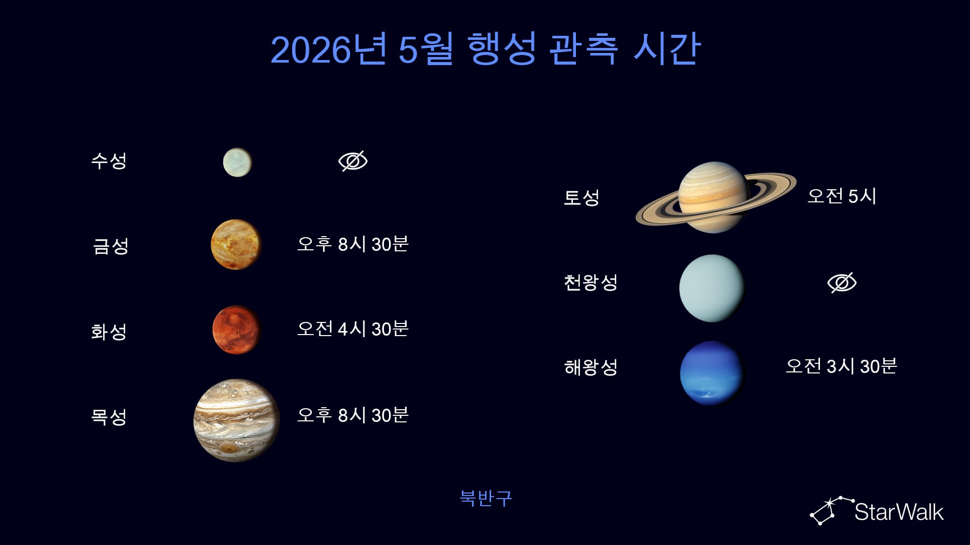 2026년 5월 행성 관측: 북반구
