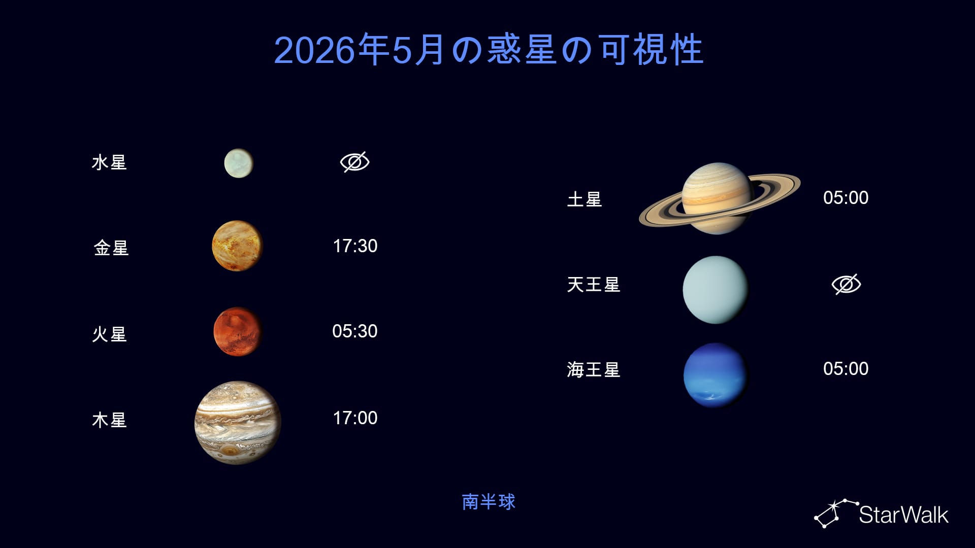 2026年5月の惑星の見え方：南半球