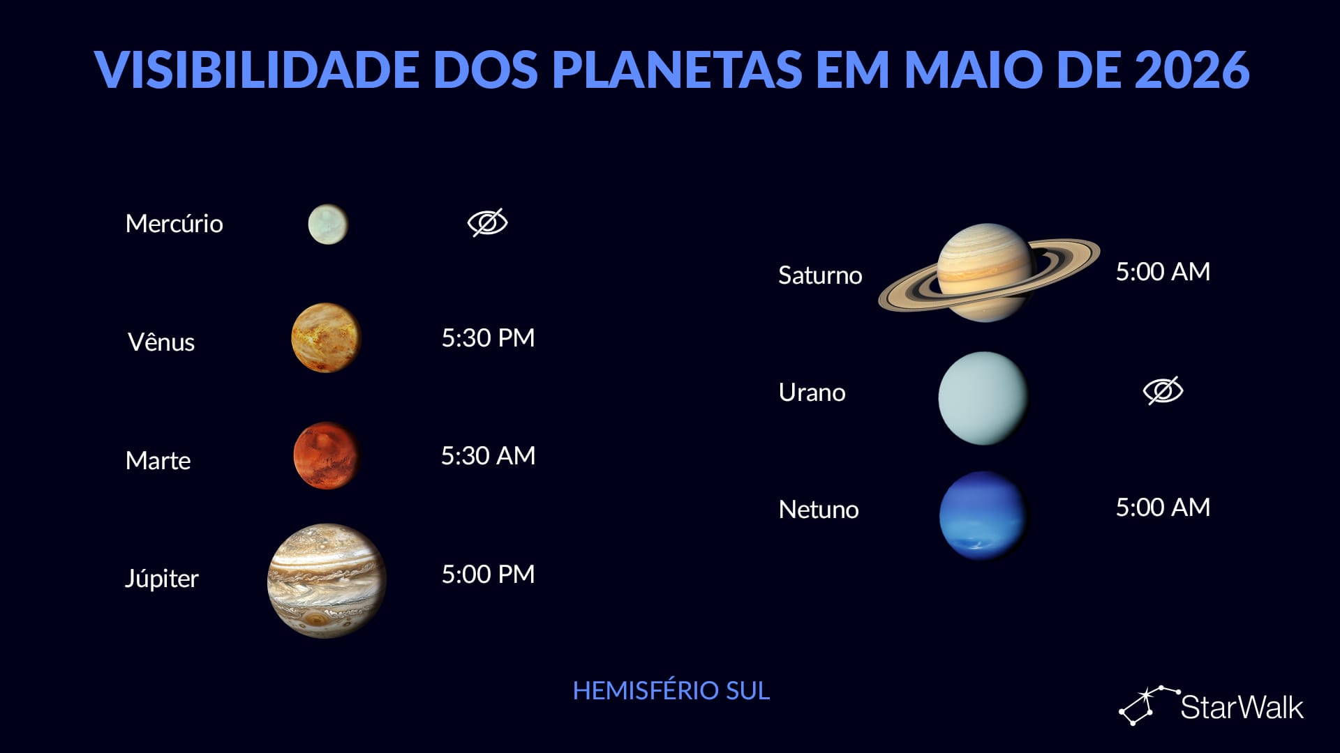 Visibilidade dos planetas em maio de 2026: Hemisfério Sul