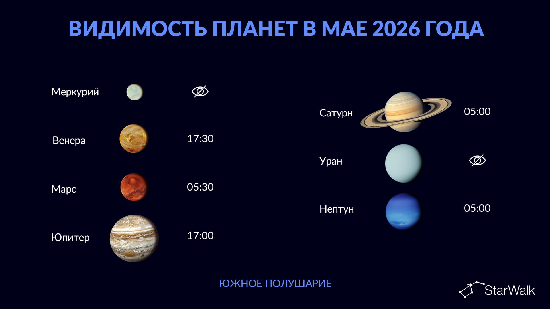 Планеты в мае 2026 года: Южное полушарие  