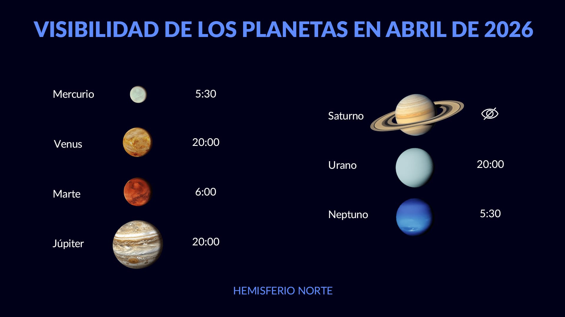 Cielo nocturno en abril de 2026: visibilidad de los planetas en el hemisferio norte