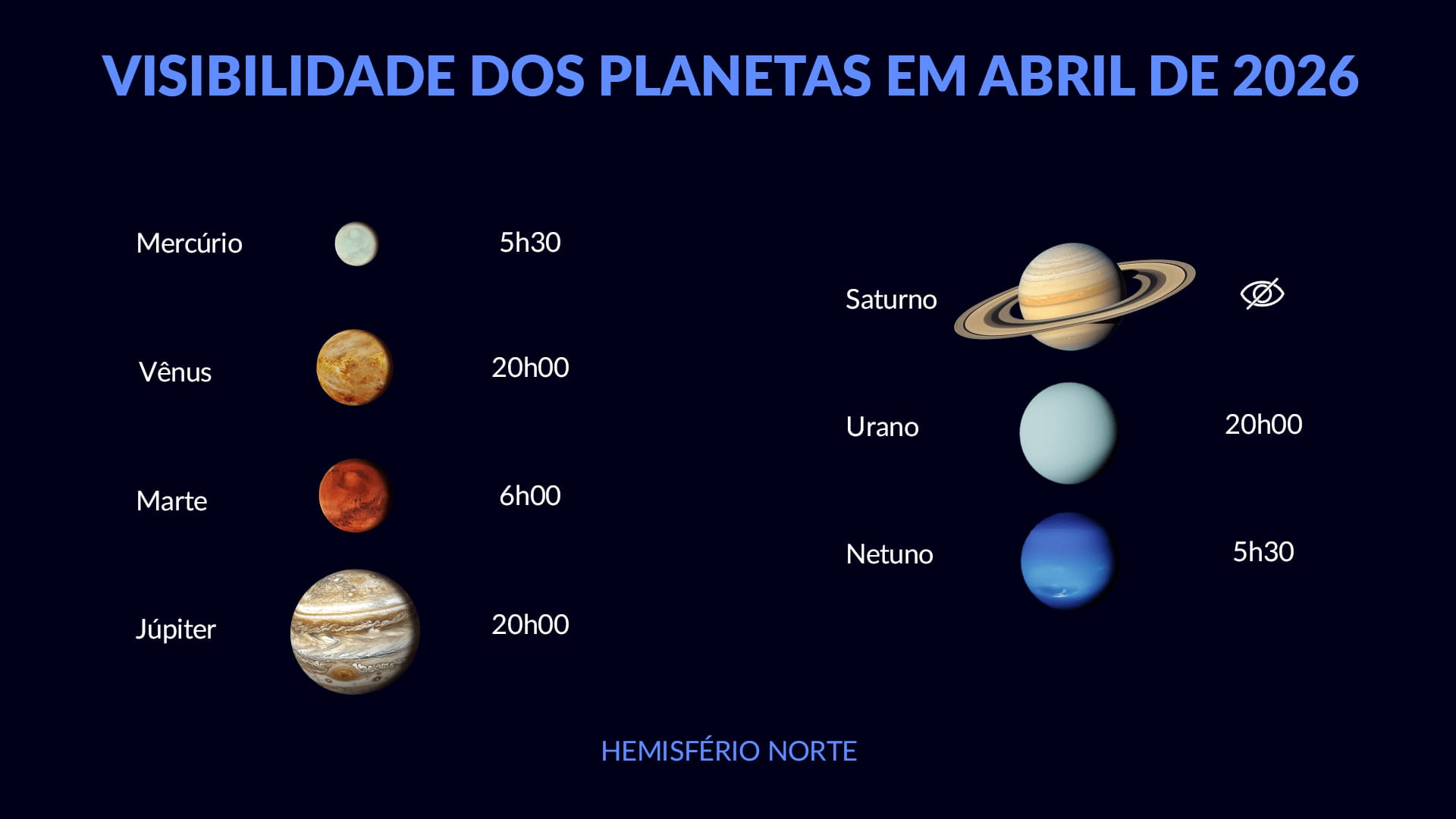 Céu noturno em abril de 2026: visibilidade dos planetas no hemisfério norte